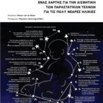 MAPPING. Η ΕΡΕΥΝΑ  ΕΝΑΣ ΧΑΡΤΗΣ ΓΙΑ ΤΗΝ ΑΙΣΘΗΤΙΚΗ ΤΩΝ ΠΑΡΑΣΤΑΤΙΚΩΝ ΤΕΧΝΩΝ  ΓΙΑ ΤΙΣ ΠΟΛΥ ΝΕΑΡΕΣ ΗΛΙΚΙΕΣ